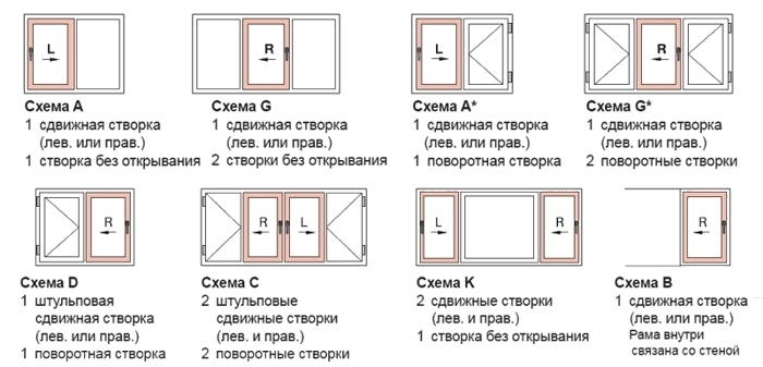 Панорамные двери