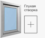 Глухая створка