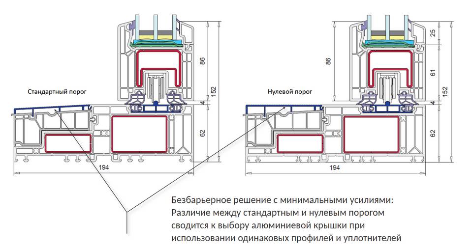 С порогом, с нулевым порогом