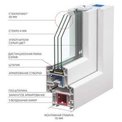 Окно с профилем VEKA SOFTLINE 70