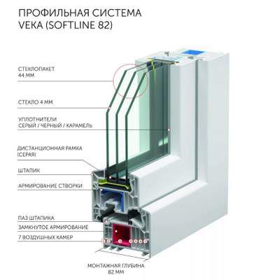 VEKA-SOFTLINE 82 - комплектация окна