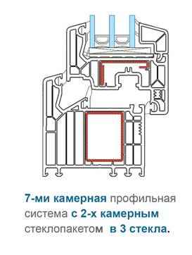 Класс  «элитный». Veka Softline 82