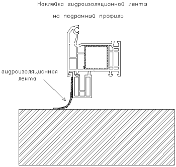 Установка окон по ГОСТу - лента