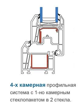 Класс «эконом». Veka VHS