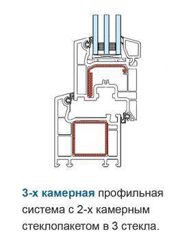 Класс «эконом плюс». Veka Euroline