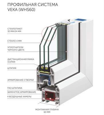 Окно с профилем Века 60 мм