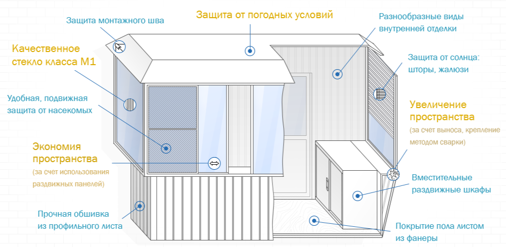 что такое качественный балкон